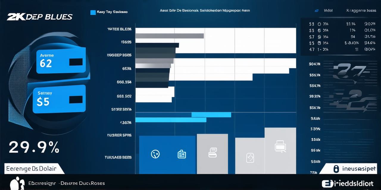 Average Web Designer Salary on Reddit