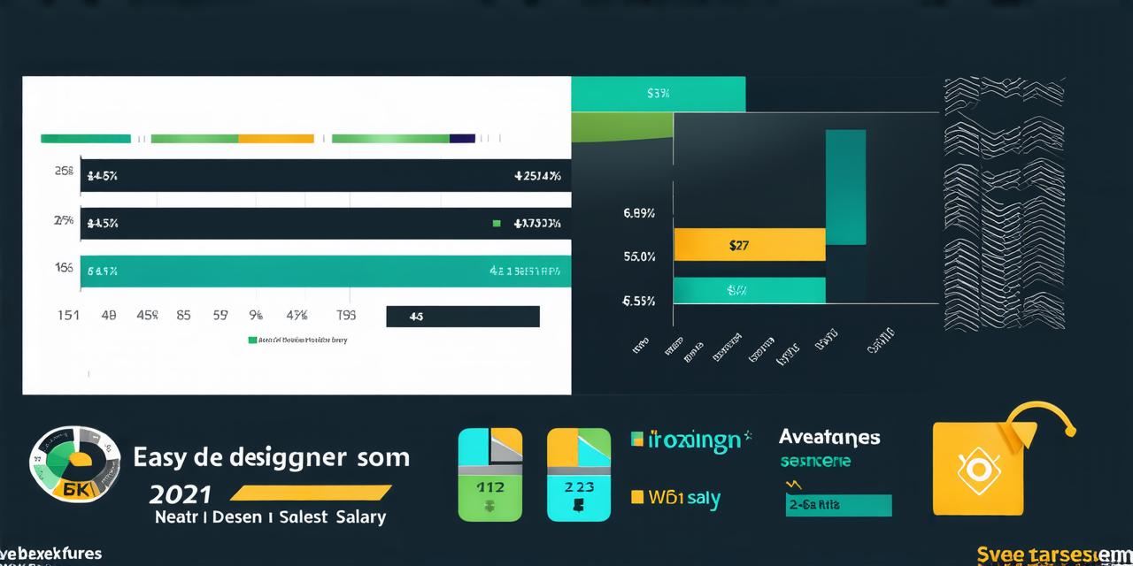 Average web designer salary in 2021